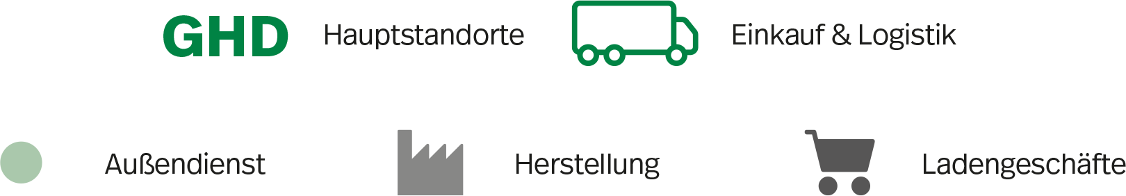Fachkompetenzen der GHD GesundHeits GmbH Deutschland - GHD